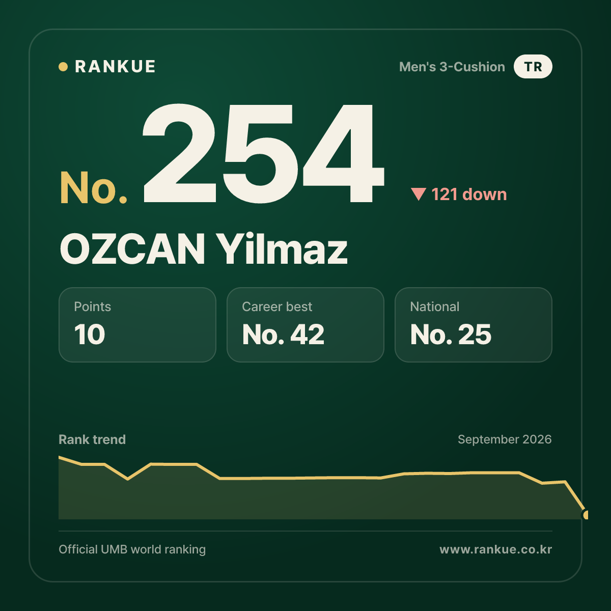 OZCAN Yilmaz — No.254