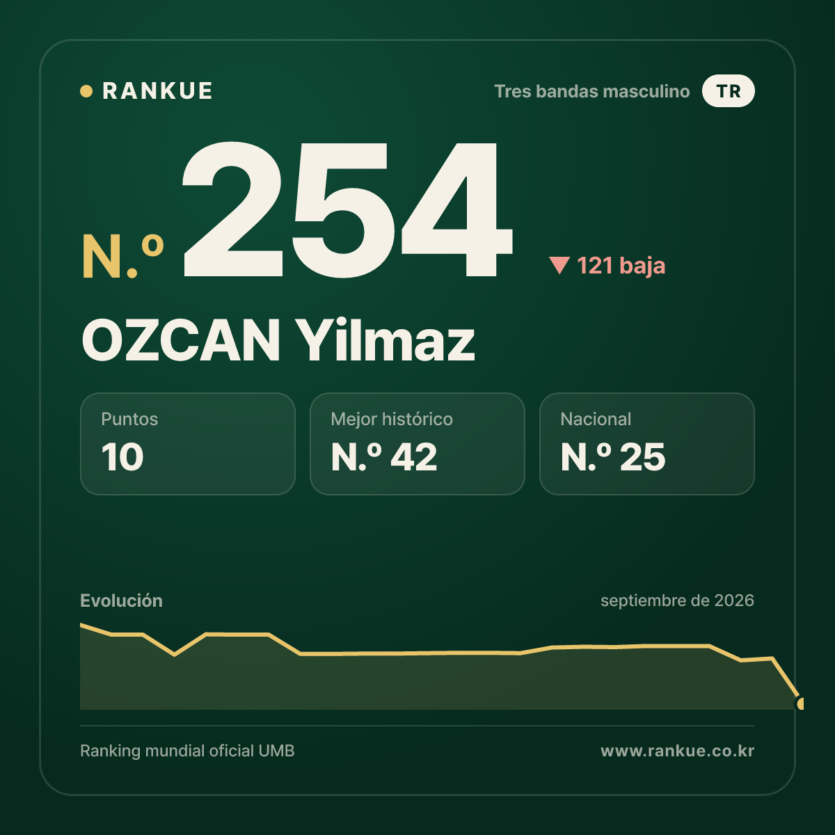 OZCAN Yilmaz — N.º 254