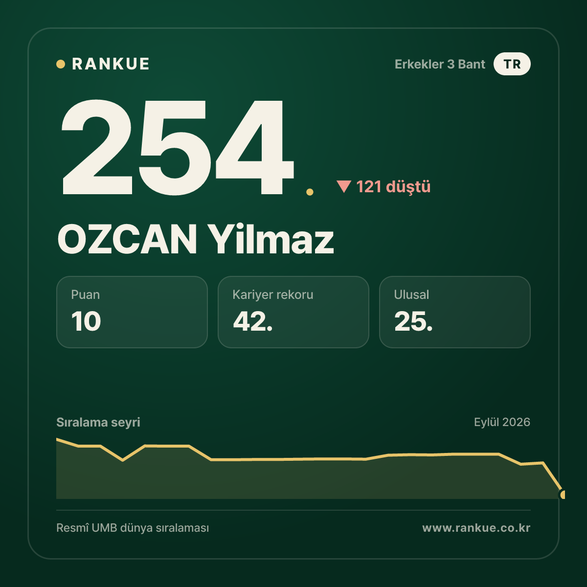 OZCAN Yilmaz — 254.