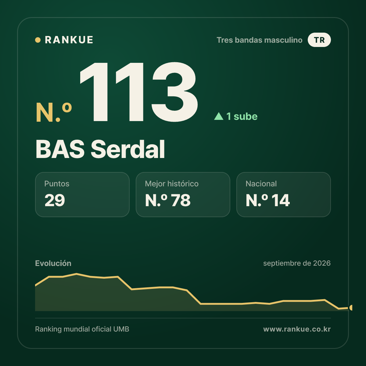 BAS Serdal — N.º 113