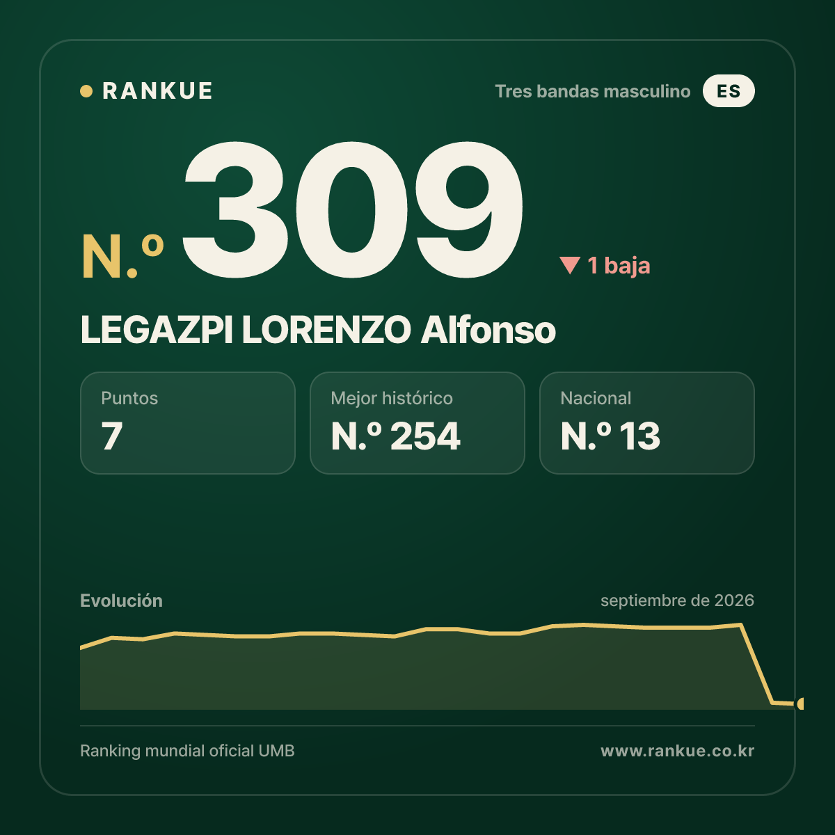 LEGAZPI LORENZO Alfonso — N.º 309