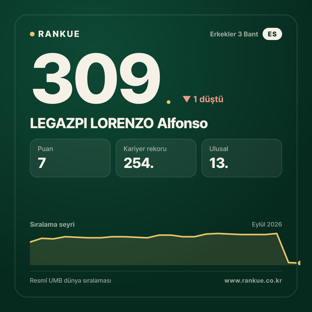 LEGAZPI LORENZO Alfonso — 309.