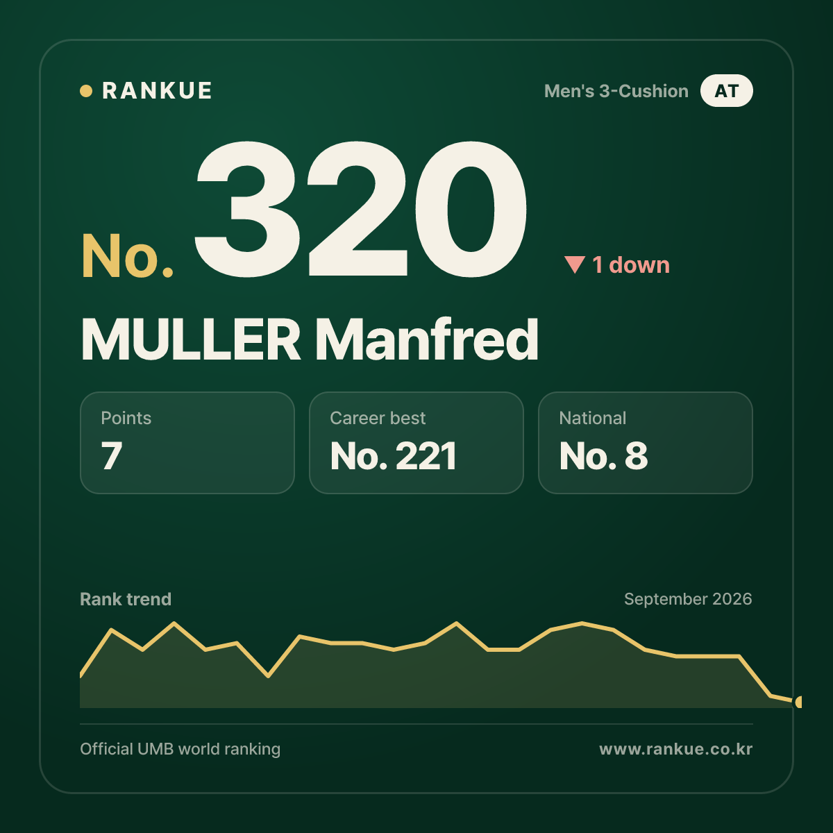 MULLER Manfred — No.320