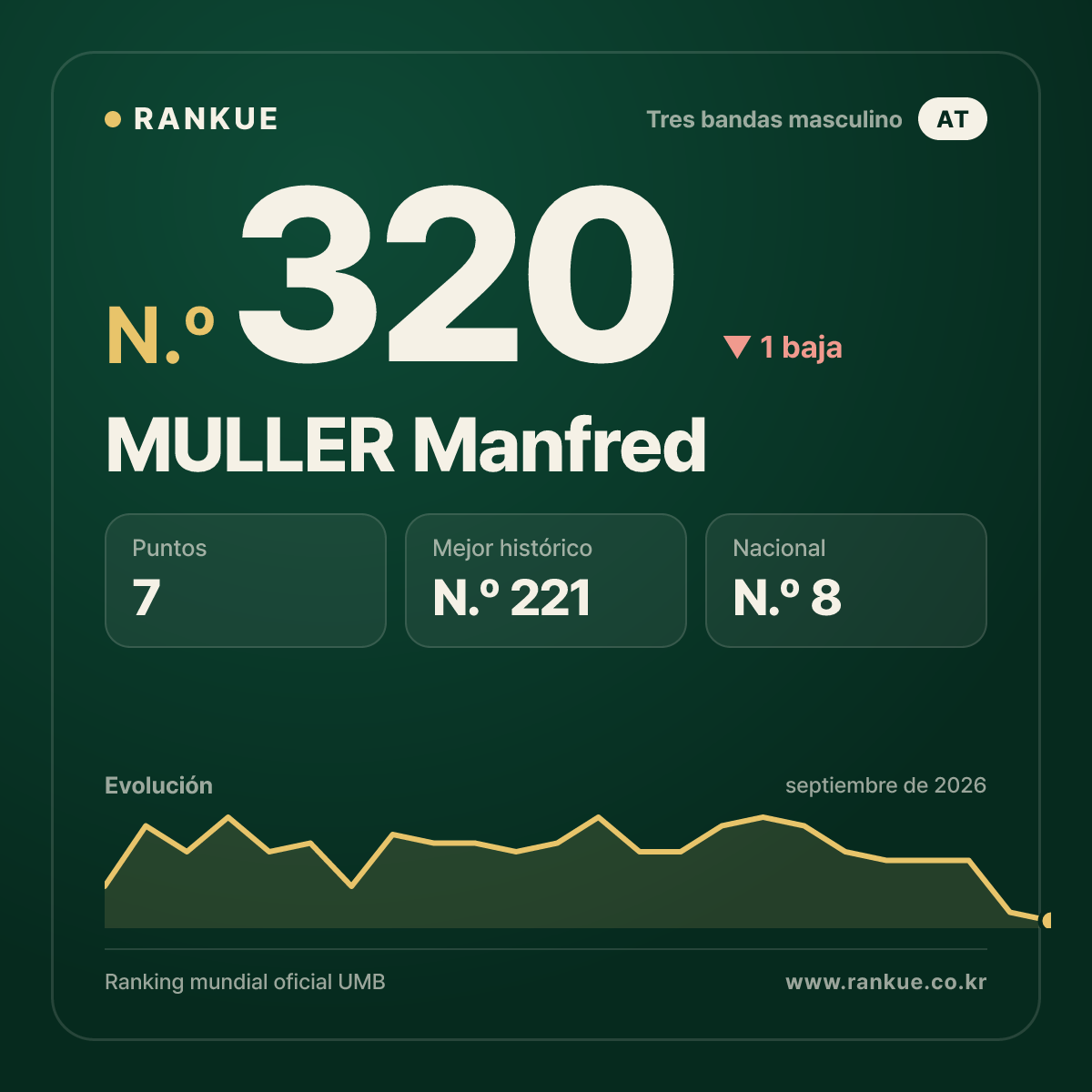 MULLER Manfred — N.º 320