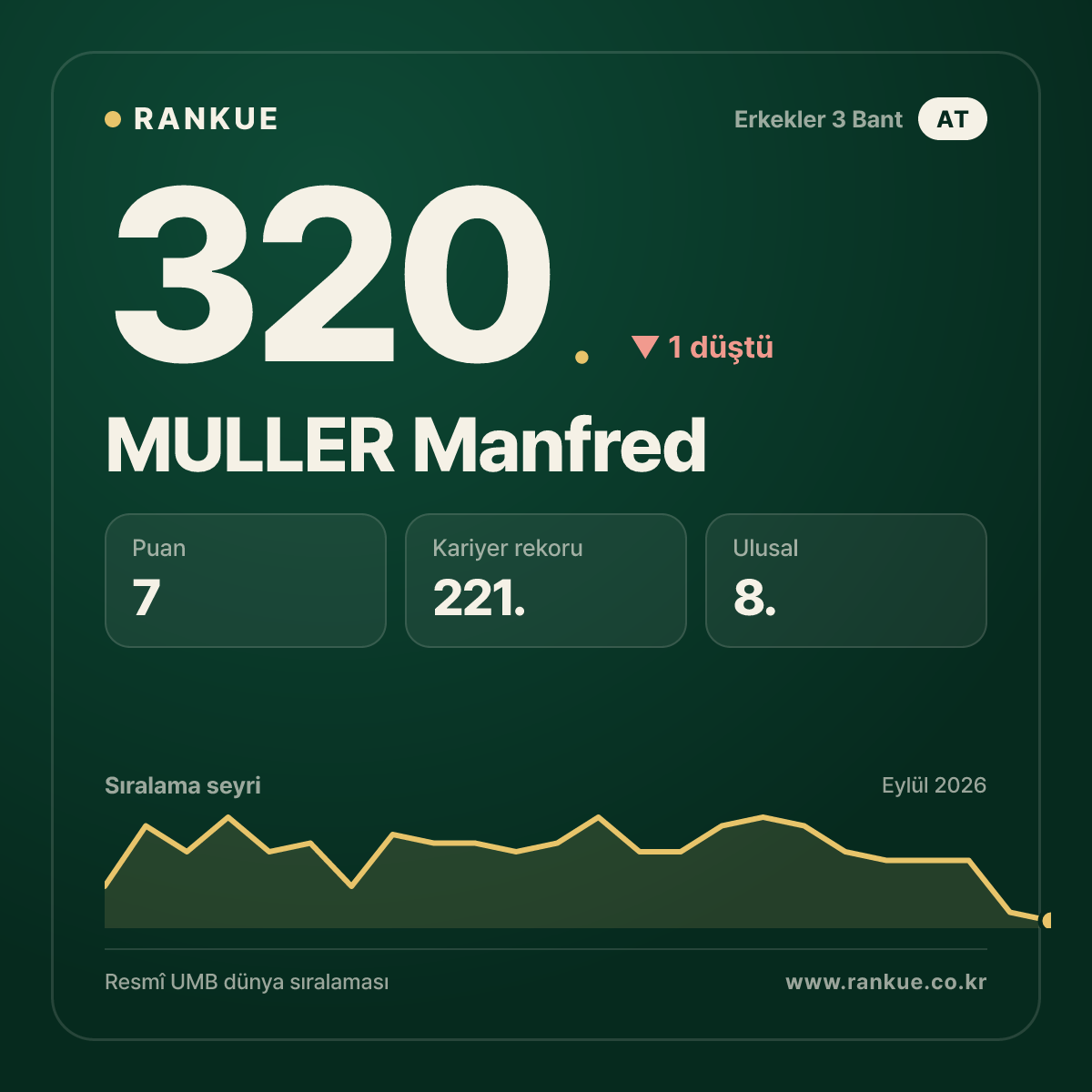 MULLER Manfred — 320.