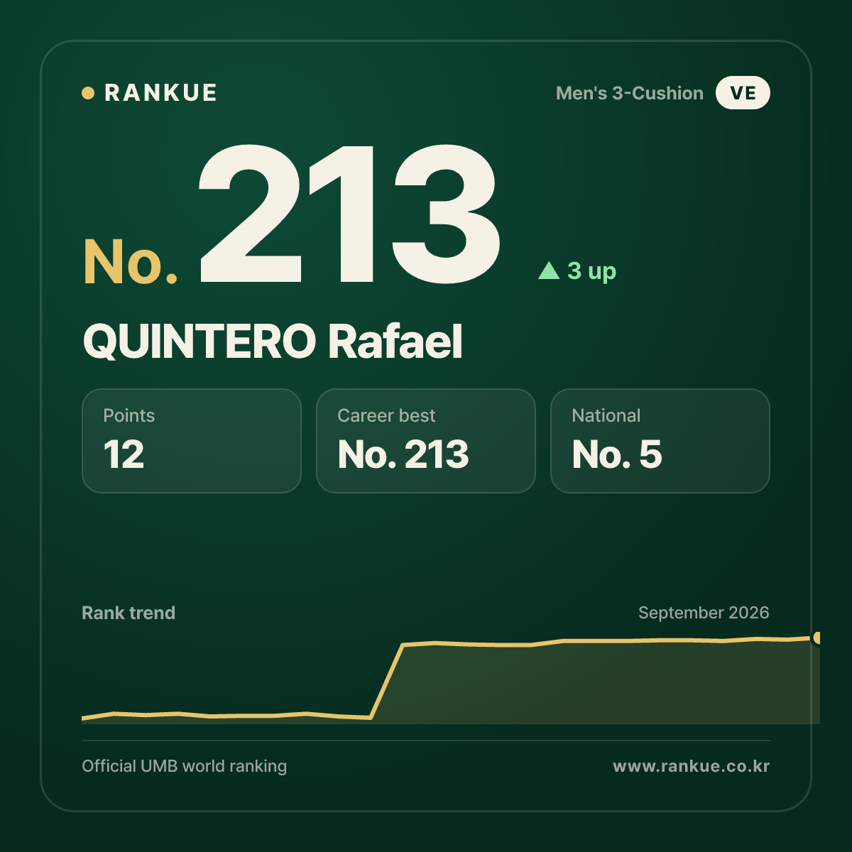 QUINTERO Rafael — No.213