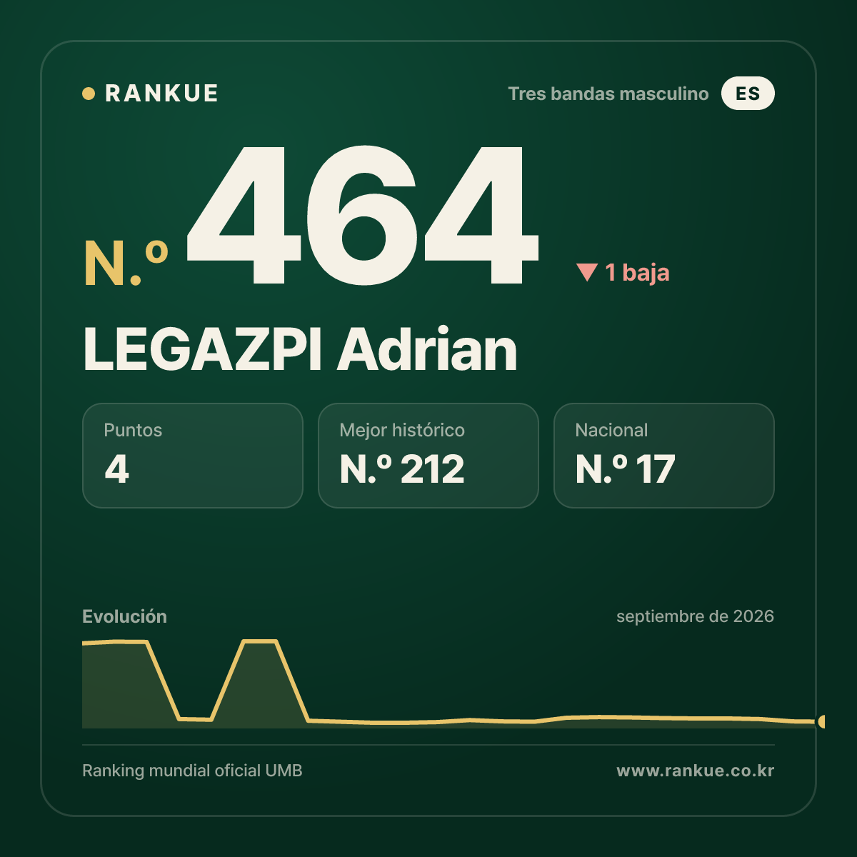 LEGAZPI Adrian — N.º 464