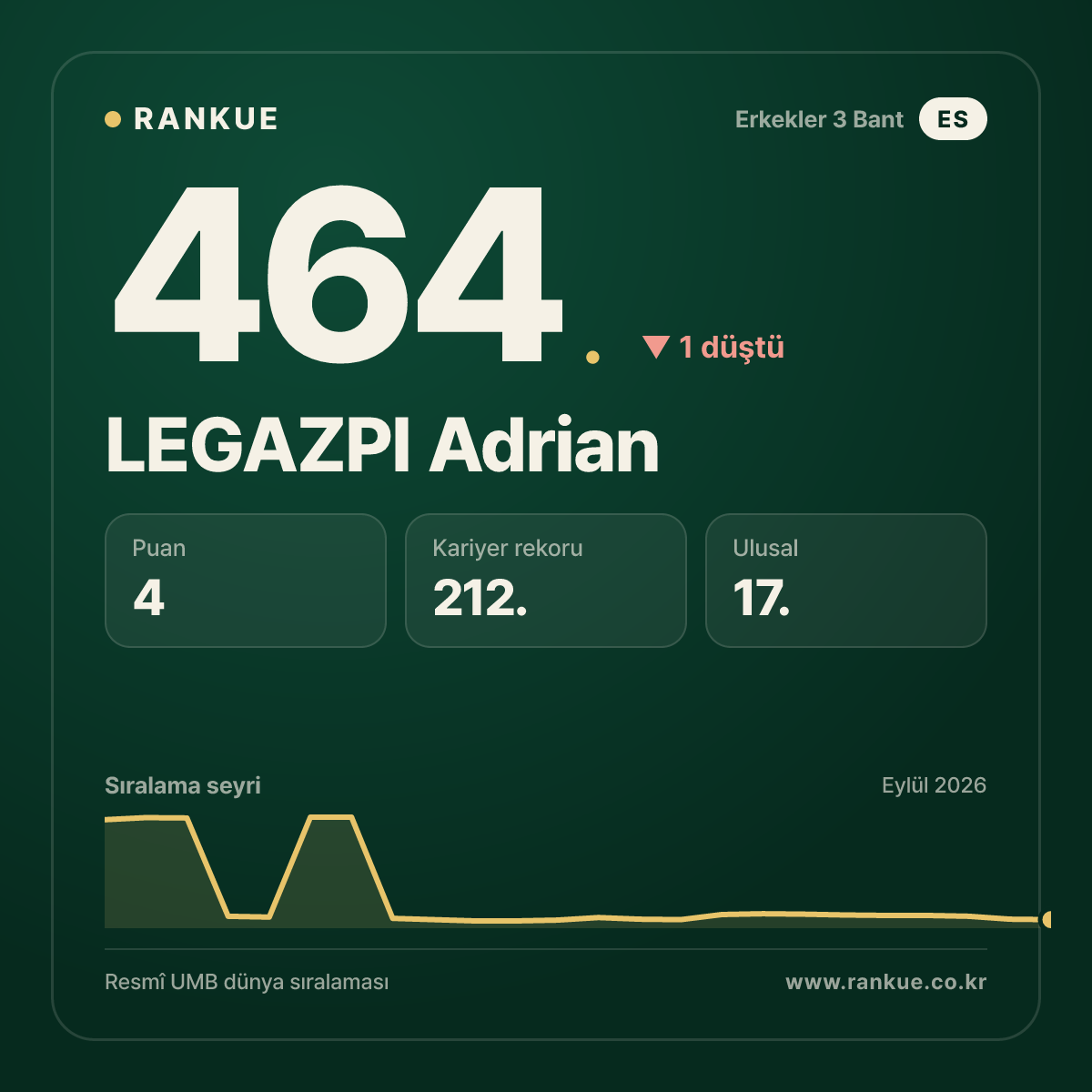 LEGAZPI Adrian — 464.