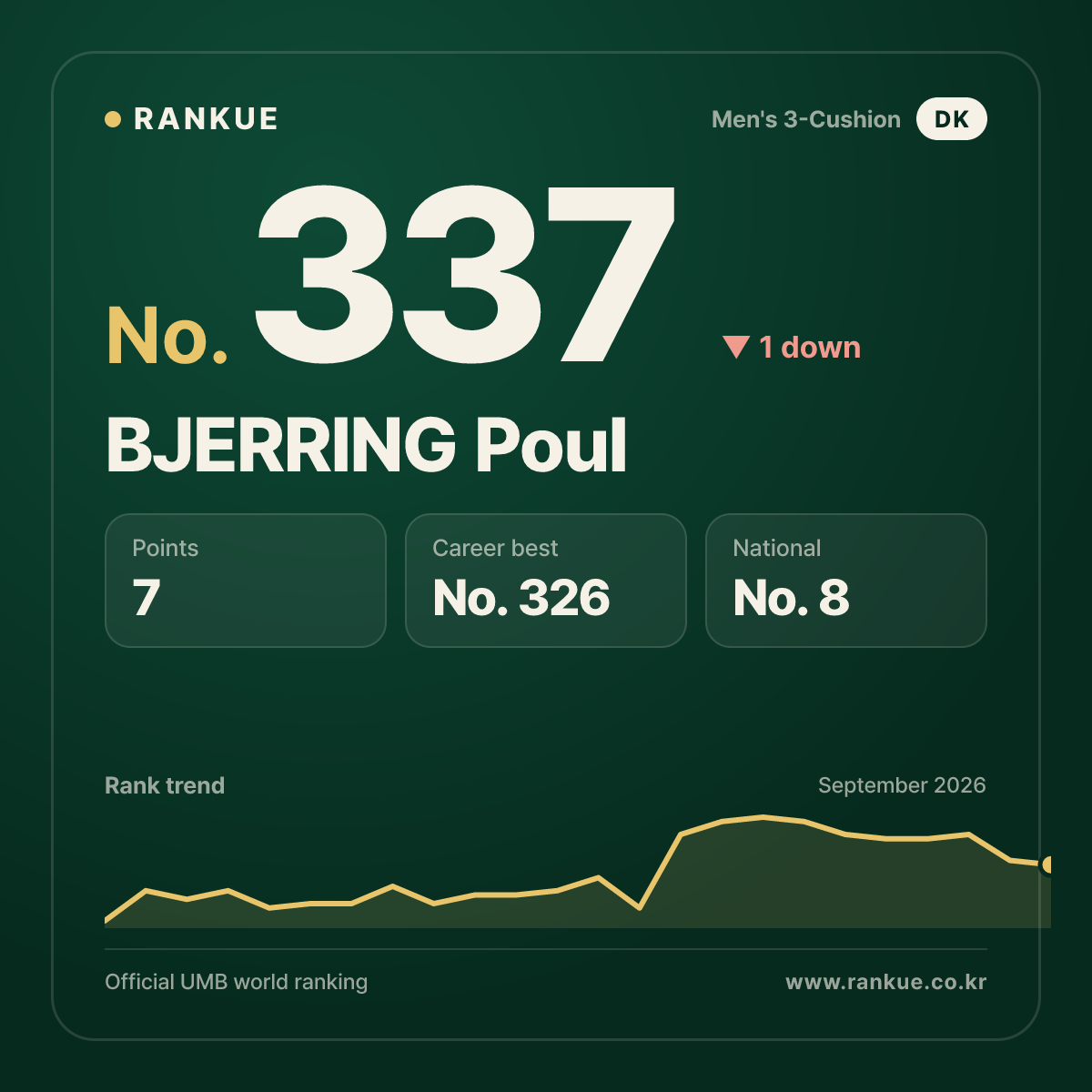 BJERRING Poul — No.337