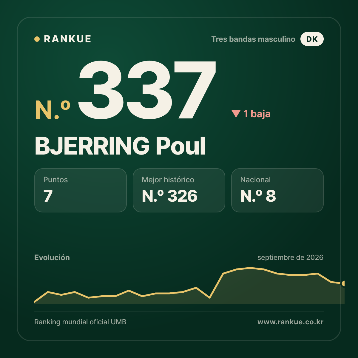 BJERRING Poul — N.º 337