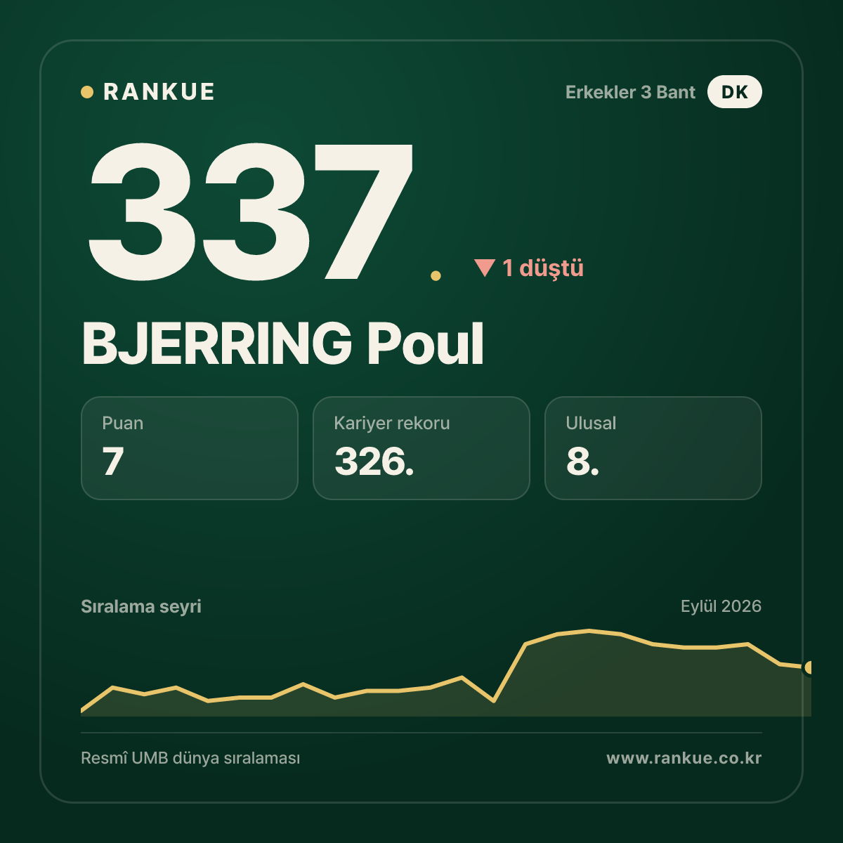 BJERRING Poul — 337.