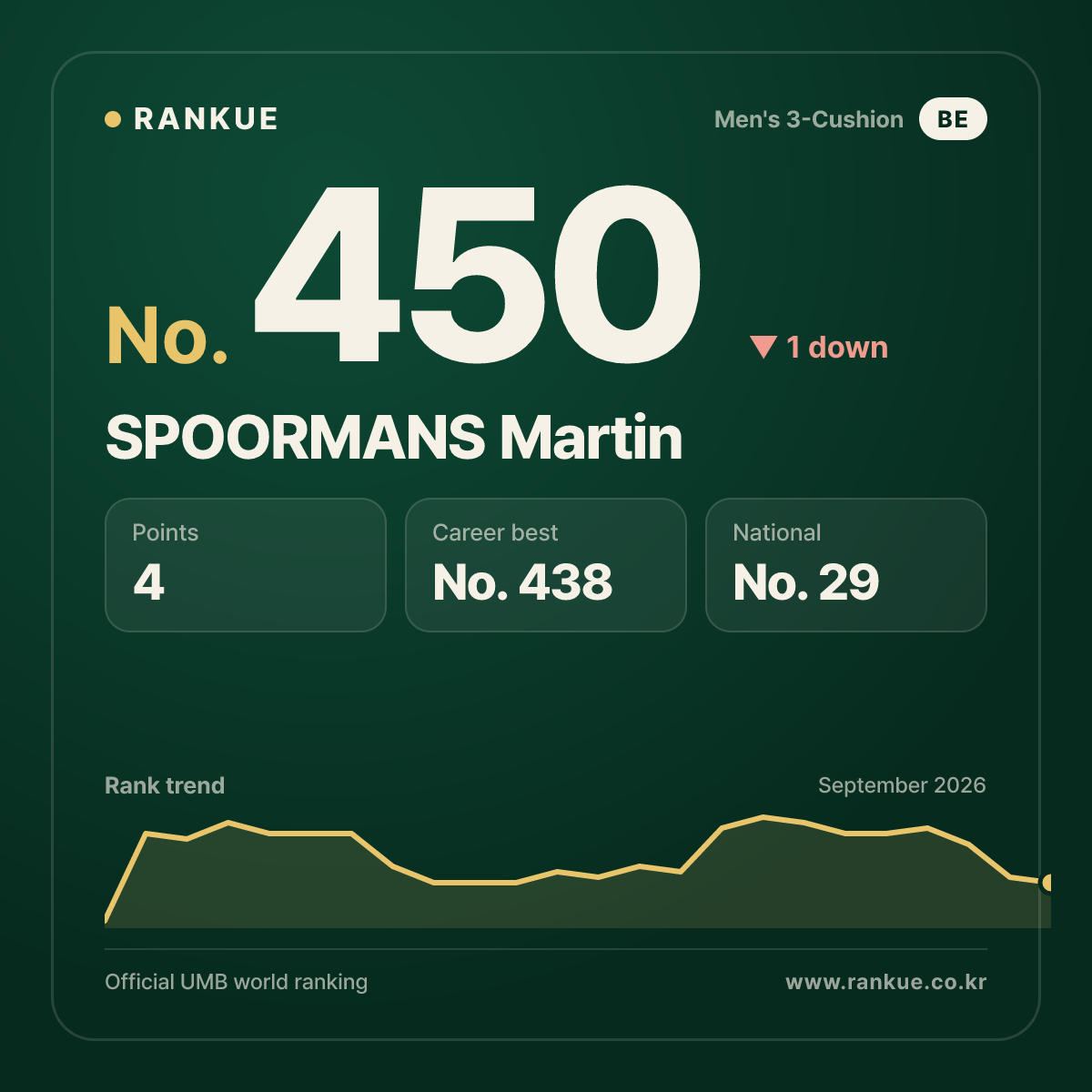 SPOORMANS Martin — No.450