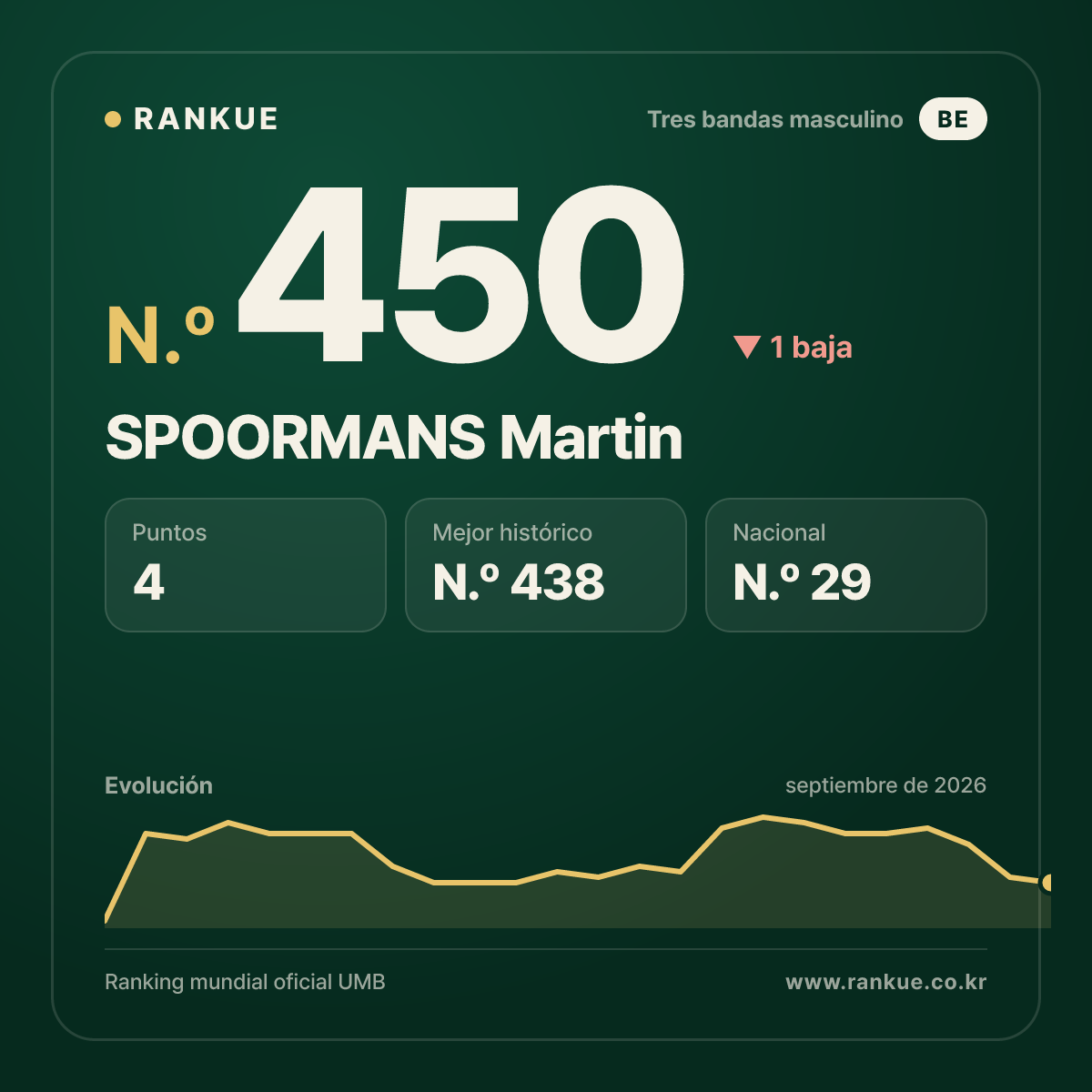 SPOORMANS Martin — N.º 450