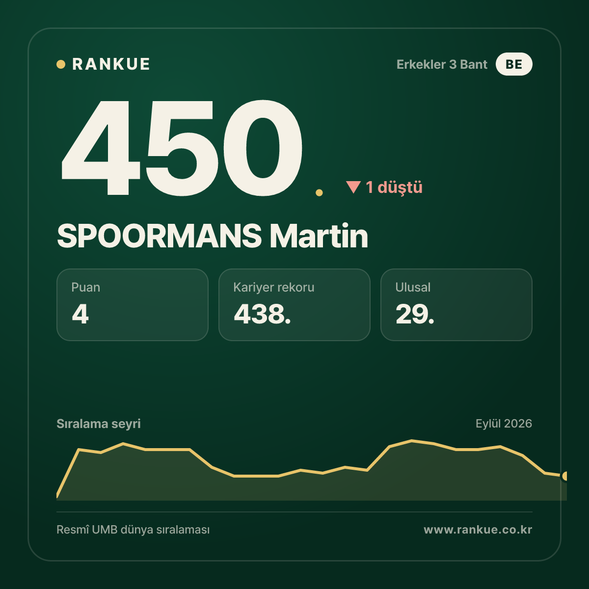 SPOORMANS Martin — 450.
