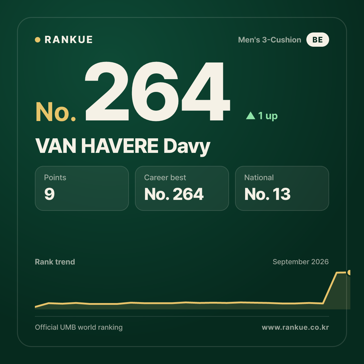 VAN HAVERE Davy — No.264