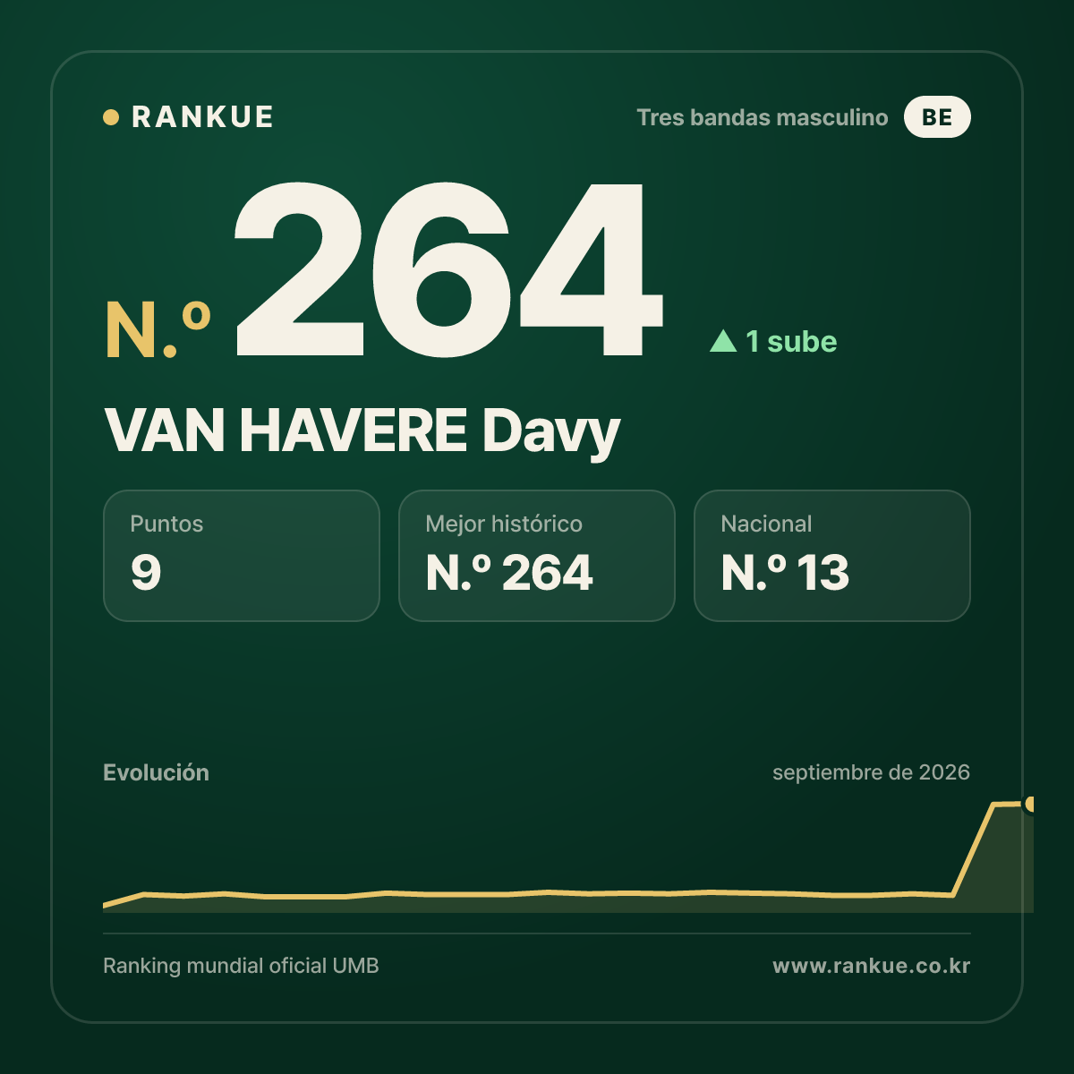 VAN HAVERE Davy — N.º 264