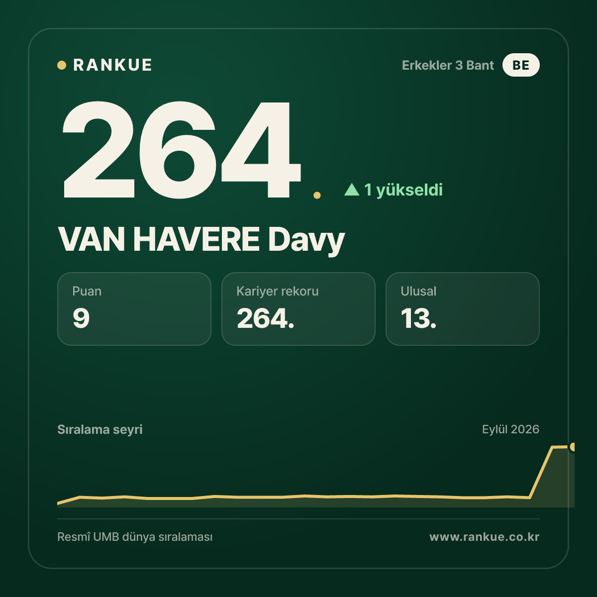 VAN HAVERE Davy — 264.