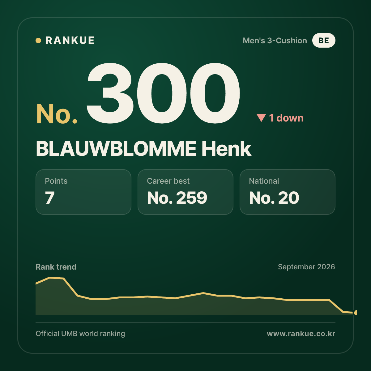 BLAUWBLOMME Henk — No.300