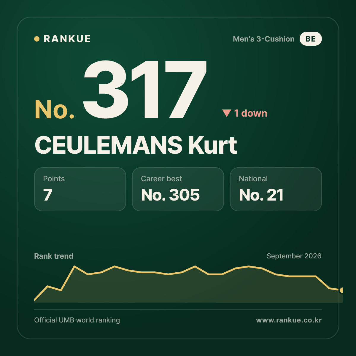 CEULEMANS Kurt — No.317