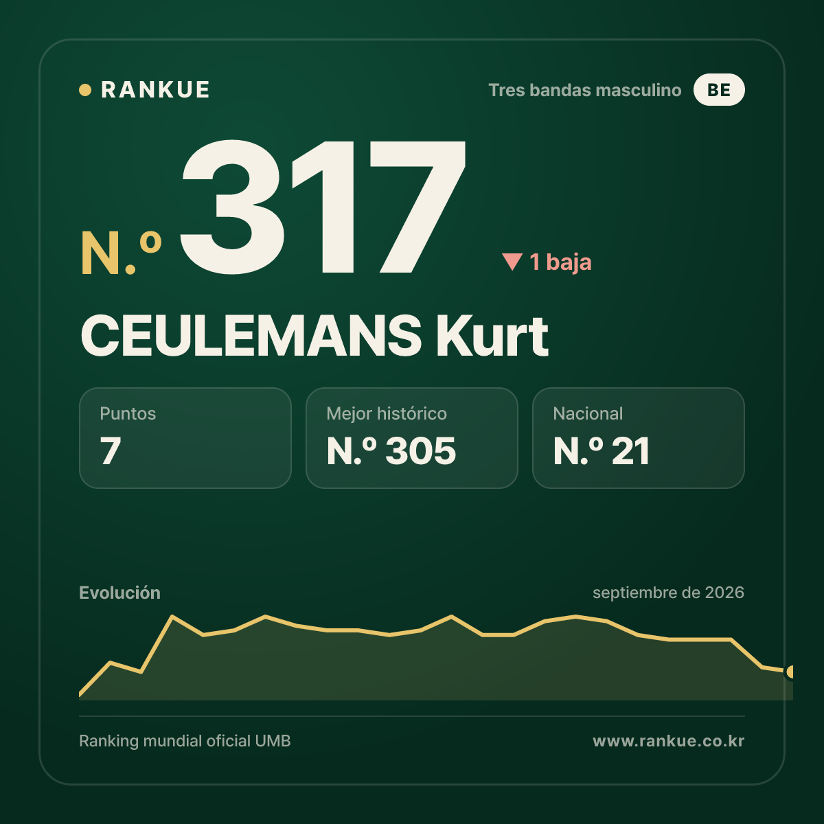 CEULEMANS Kurt — N.º 317