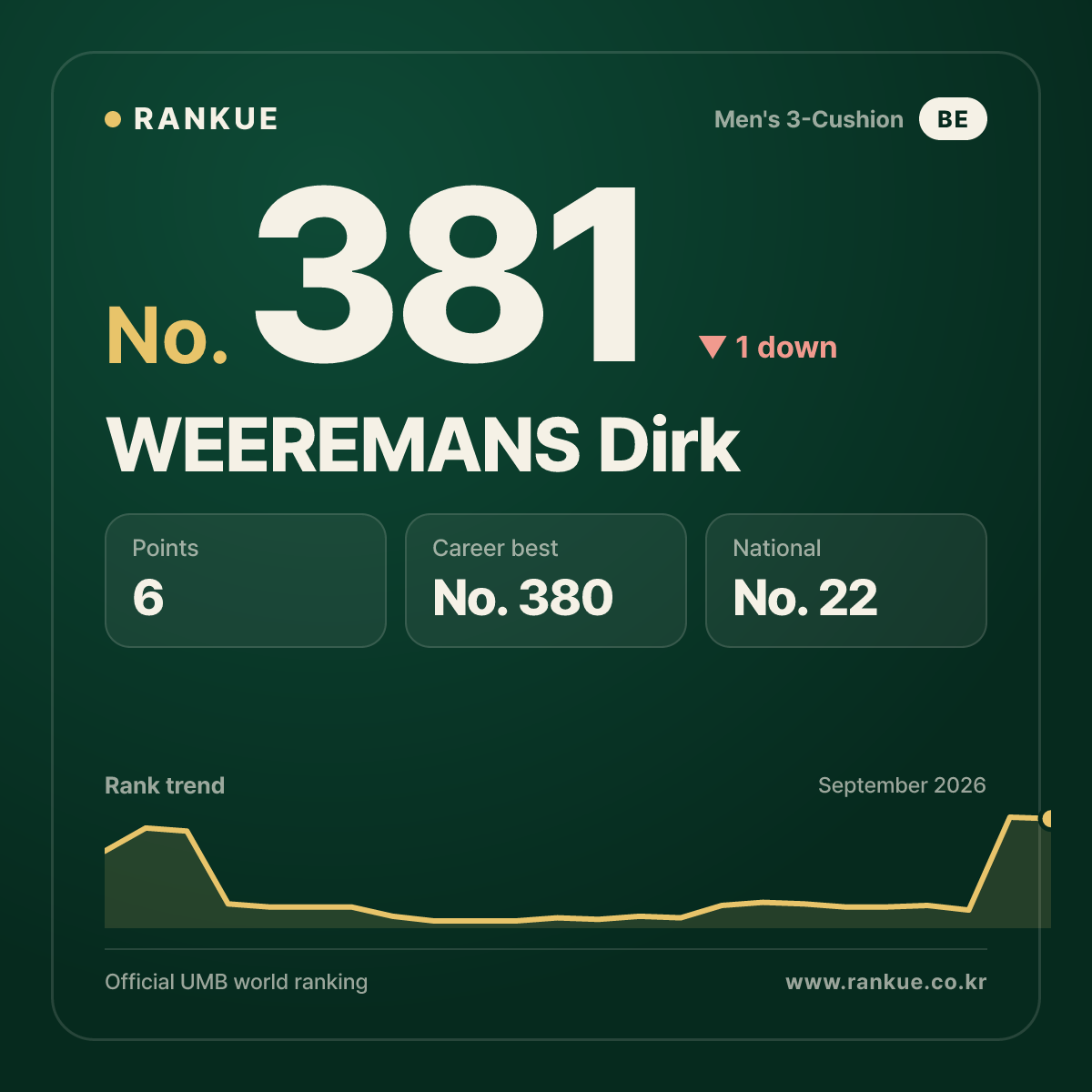 WEEREMANS Dirk — No.381