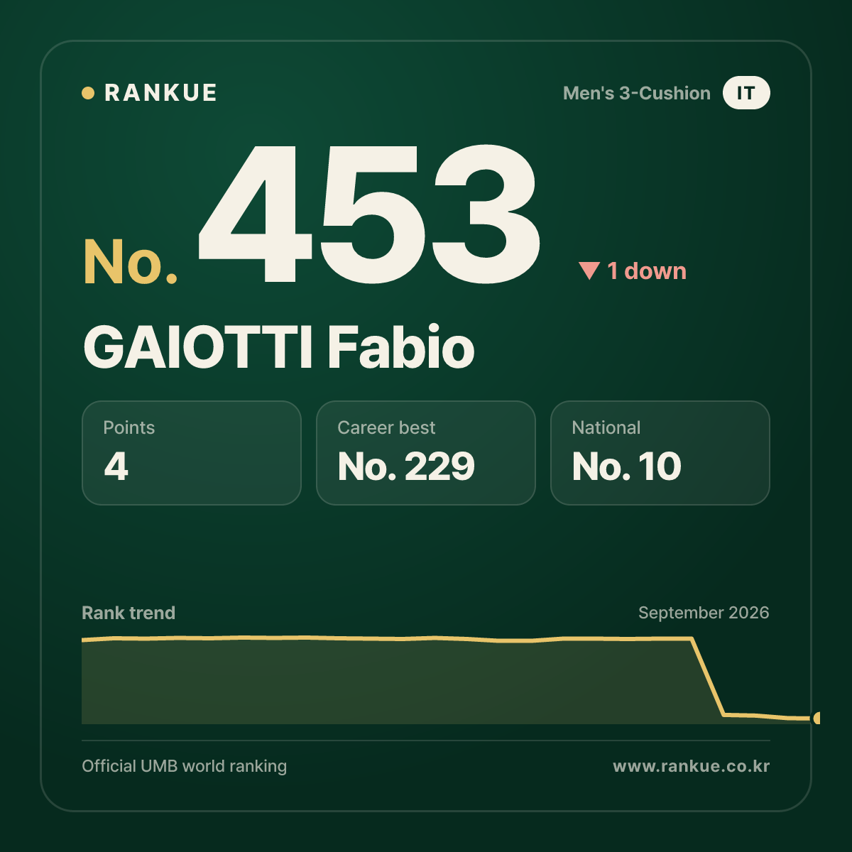 GAIOTTI Fabio — No.453