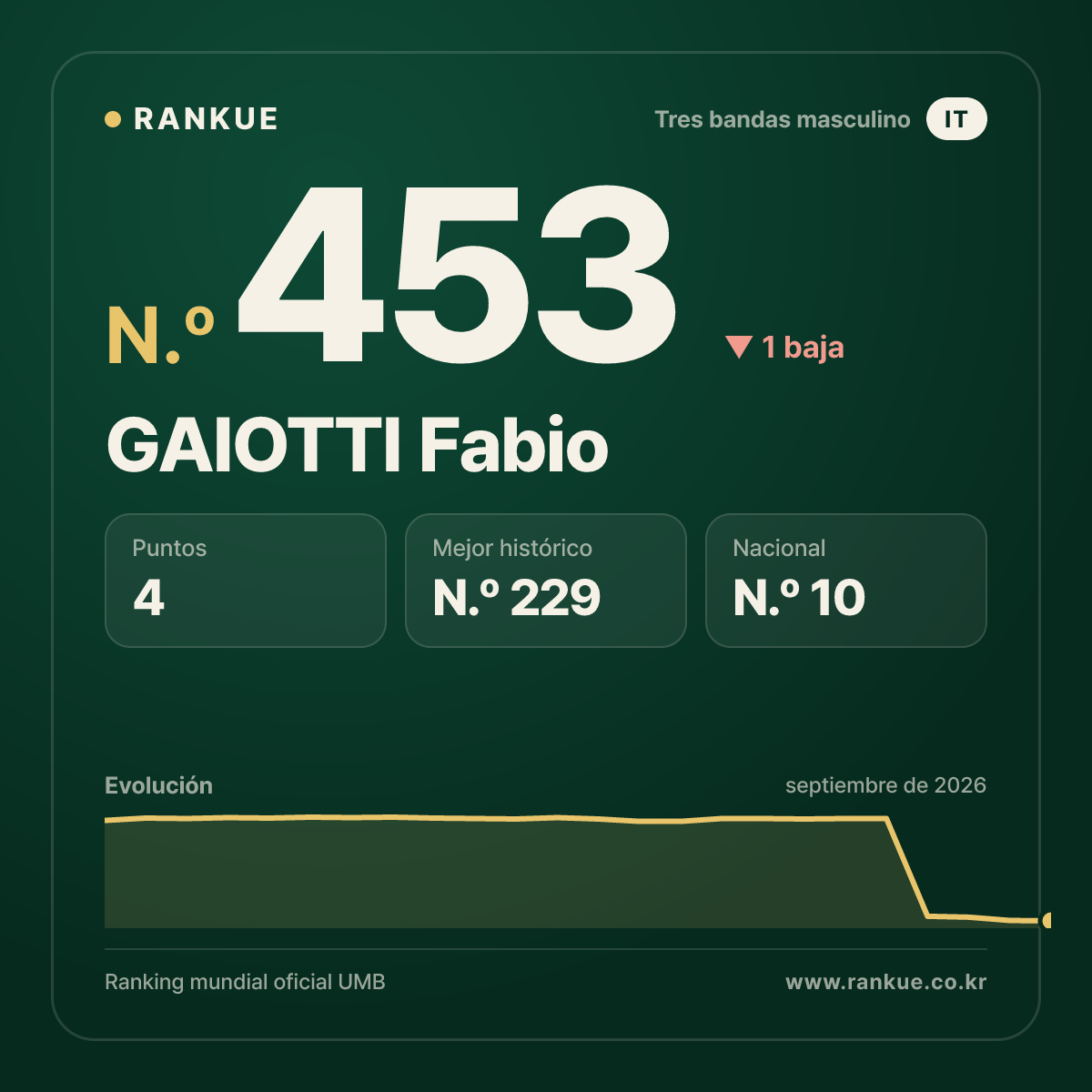 GAIOTTI Fabio — N.º 453