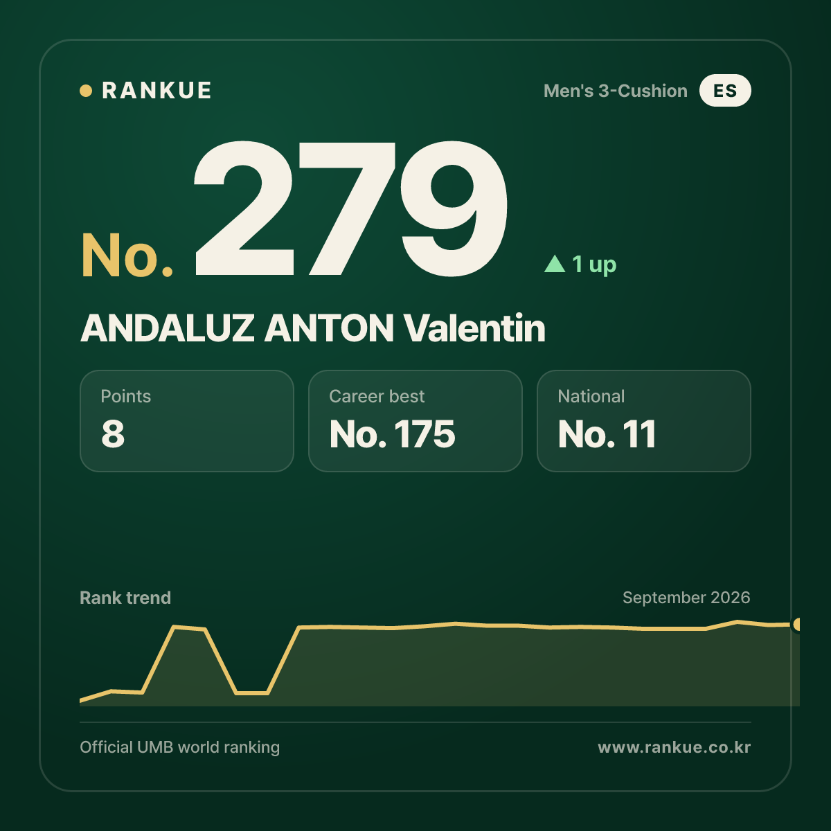 ANDALUZ ANTON Valentin — No.279