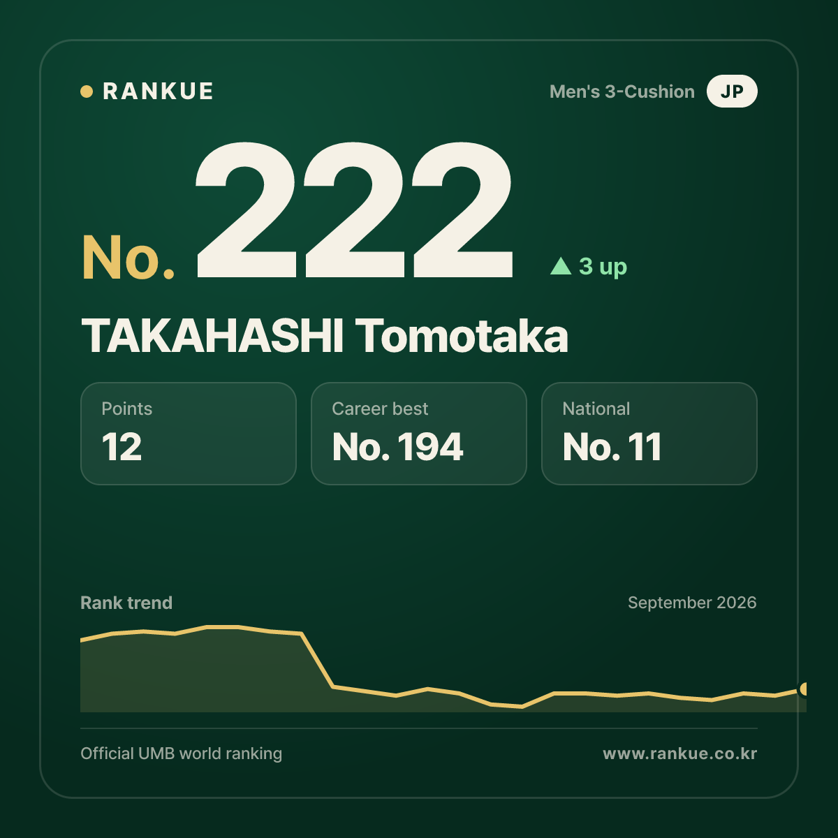 TAKAHASHI Tomotaka — No.222