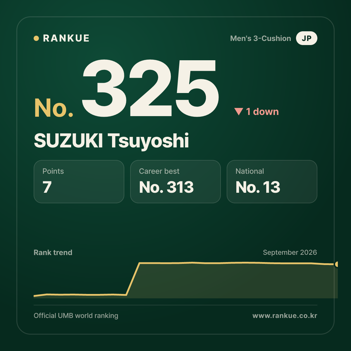 SUZUKI Tsuyoshi — No.325