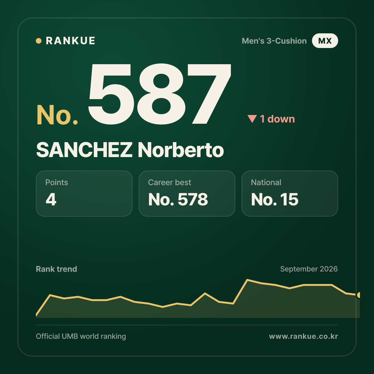 SANCHEZ Norberto — No.587