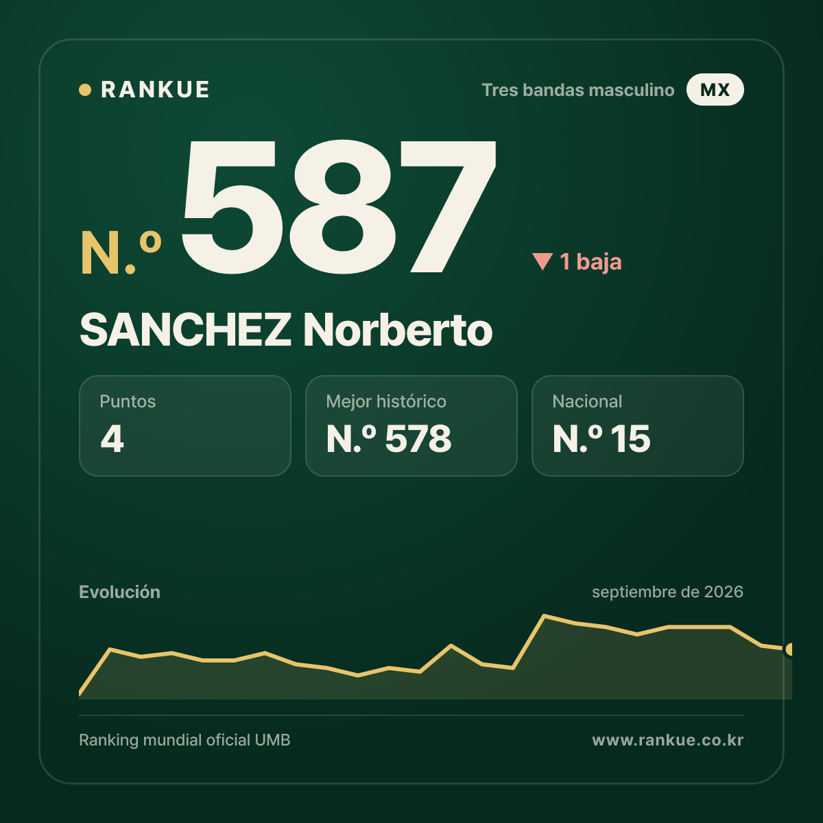 SANCHEZ Norberto — N.º 587