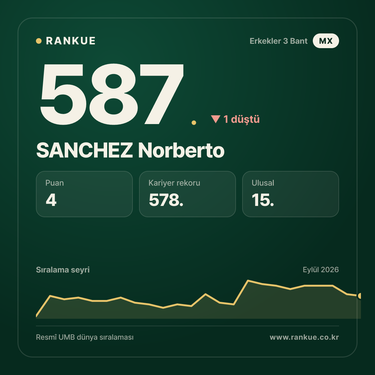 SANCHEZ Norberto — 587.
