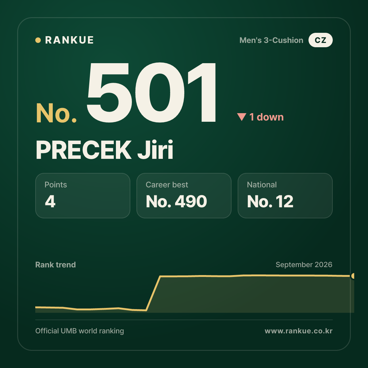 PRECEK Jiri — No.501