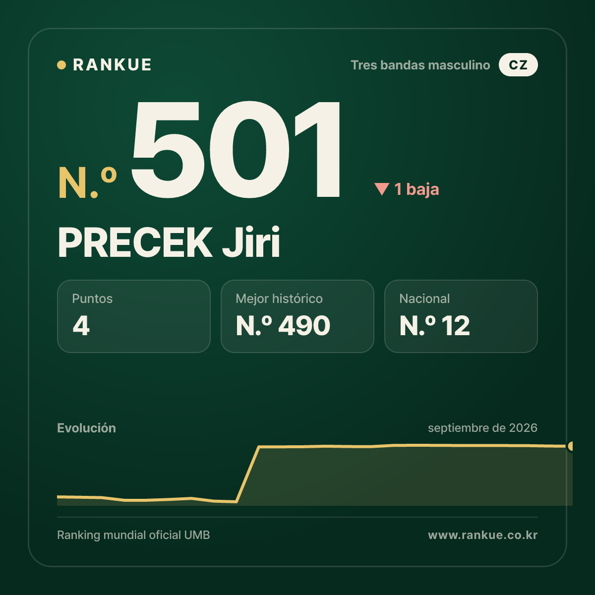 PRECEK Jiri — N.º 501