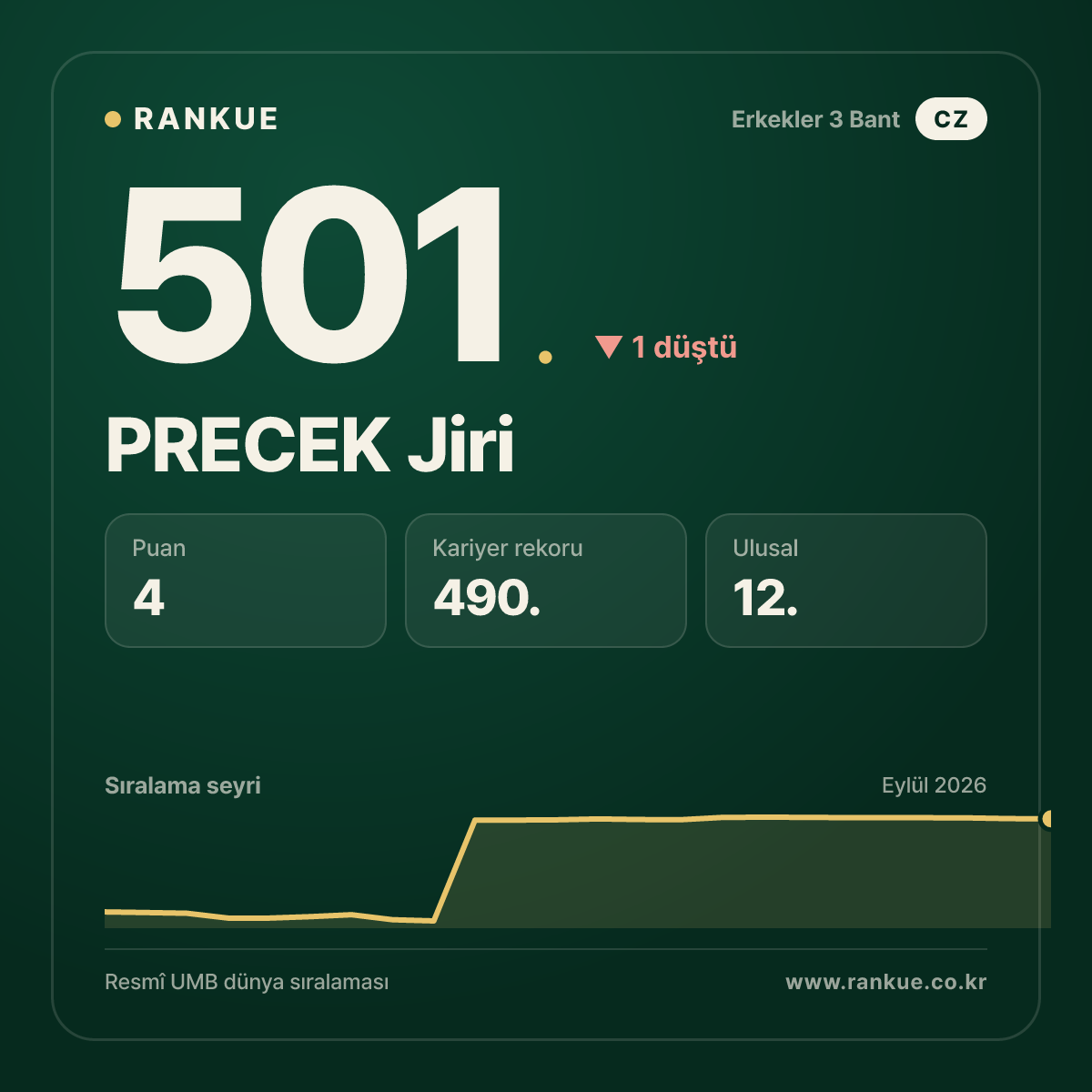 PRECEK Jiri — 501.