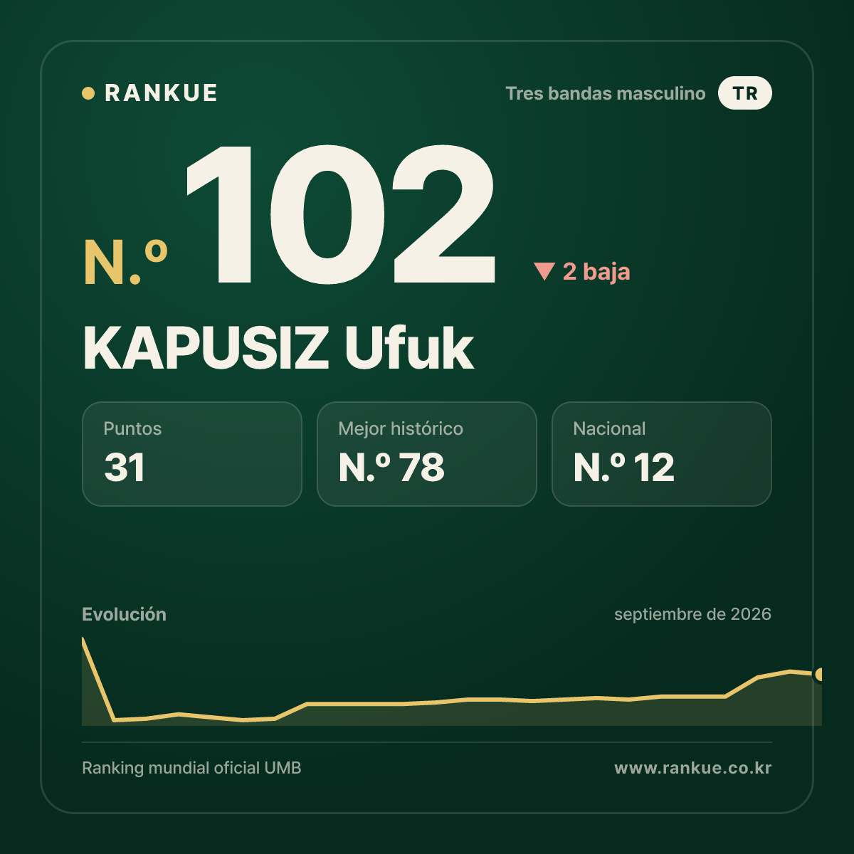 KAPUSIZ Ufuk — N.º 102