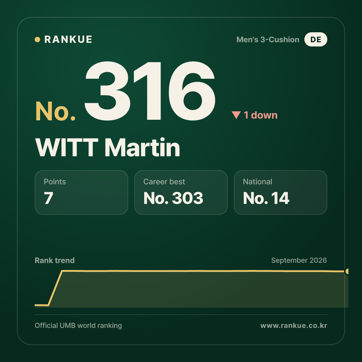 WITT Martin — No.316