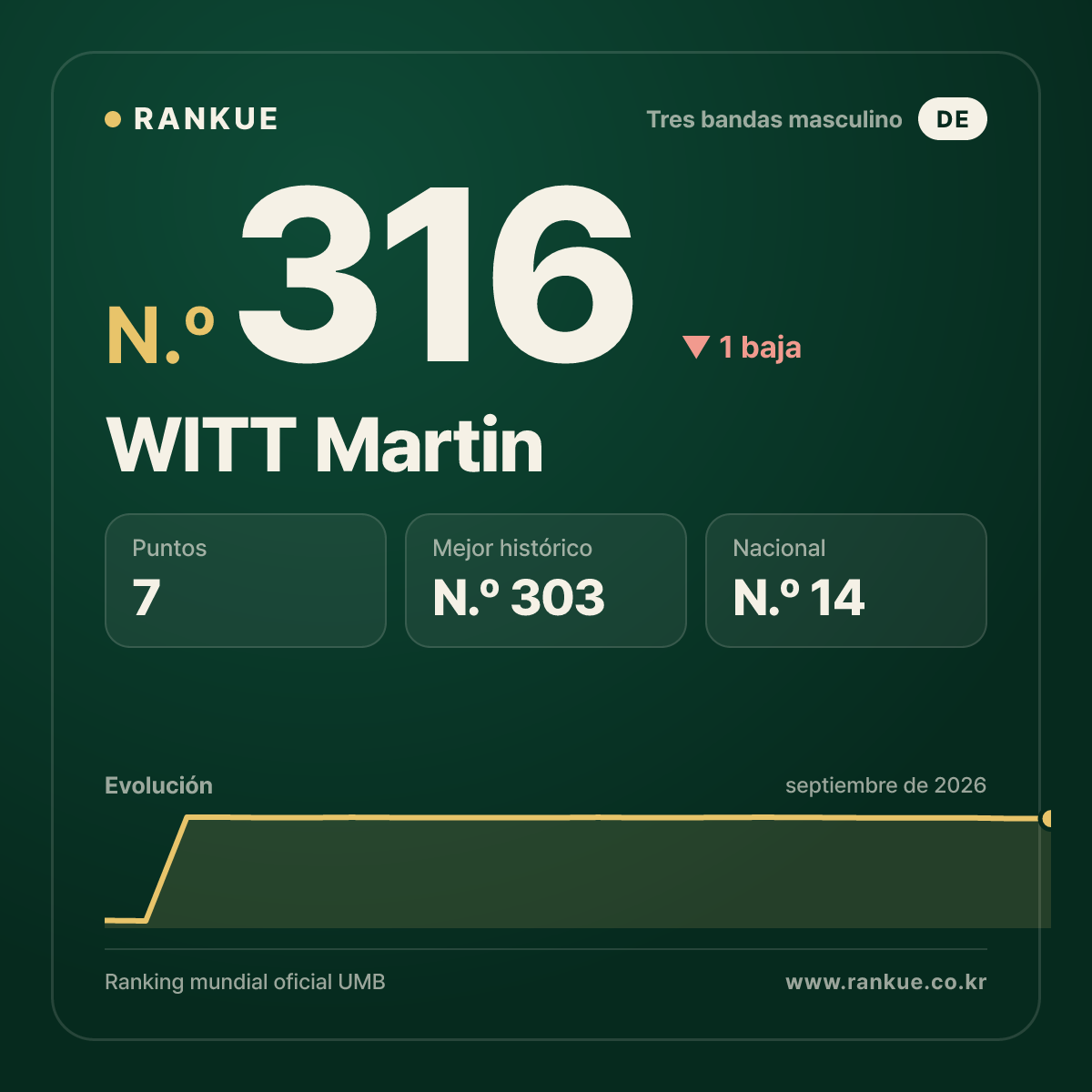 WITT Martin — N.º 316