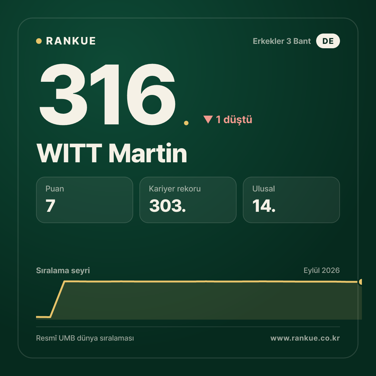 WITT Martin — 316.