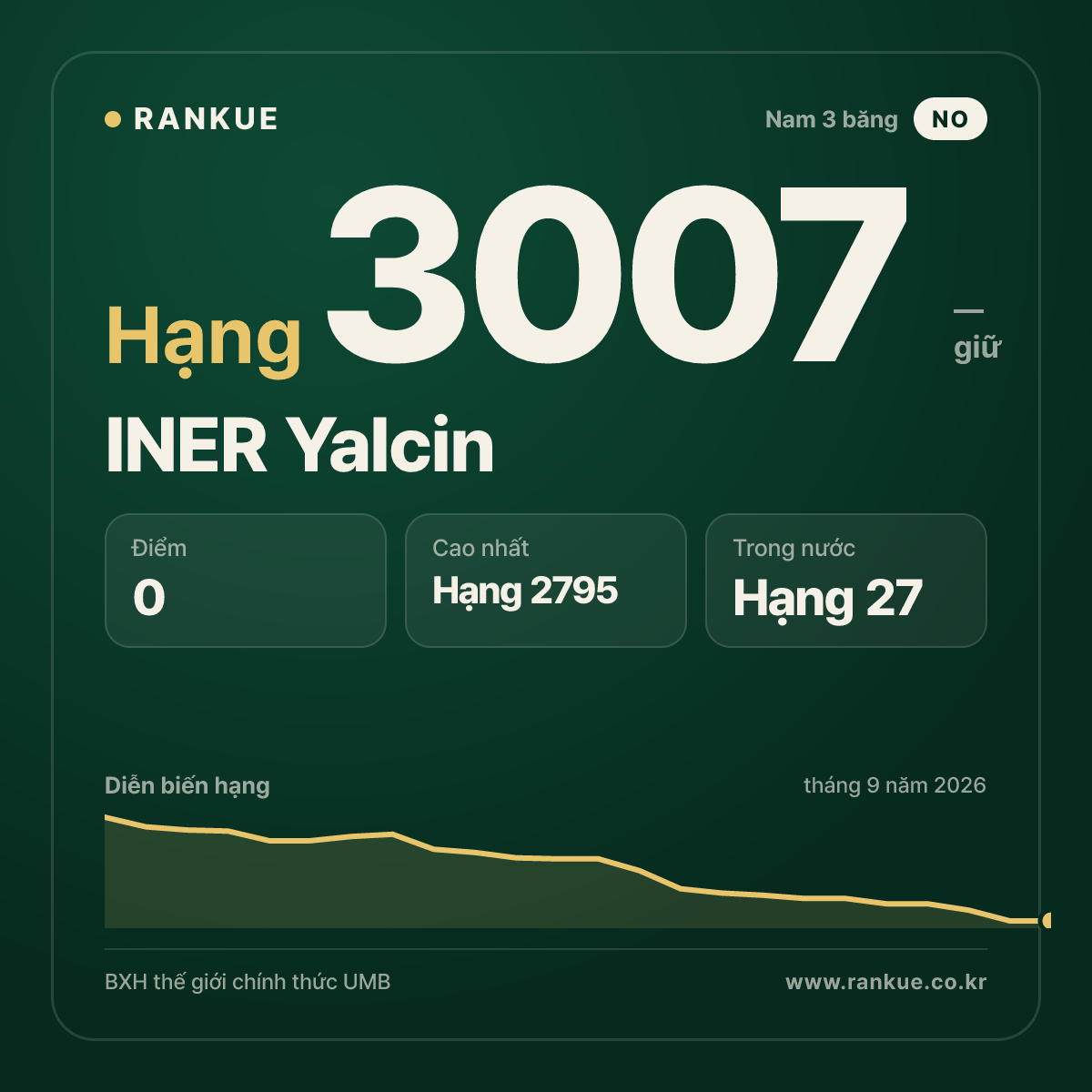 INER Yalcin — BXH Bida Thế giới hạng 3007
