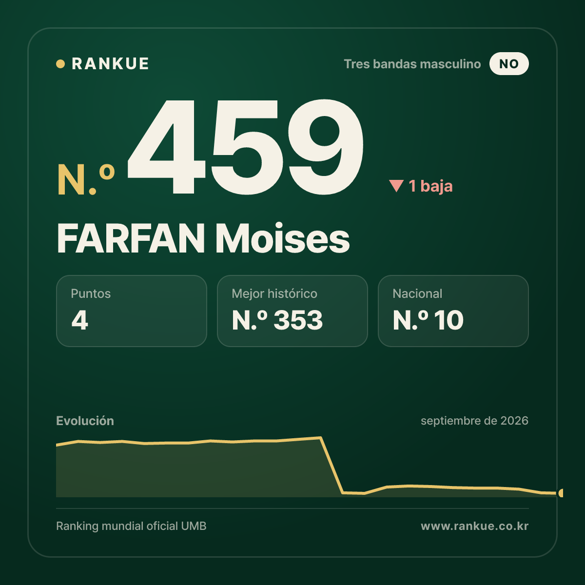 FARFAN Moises — N.º 459