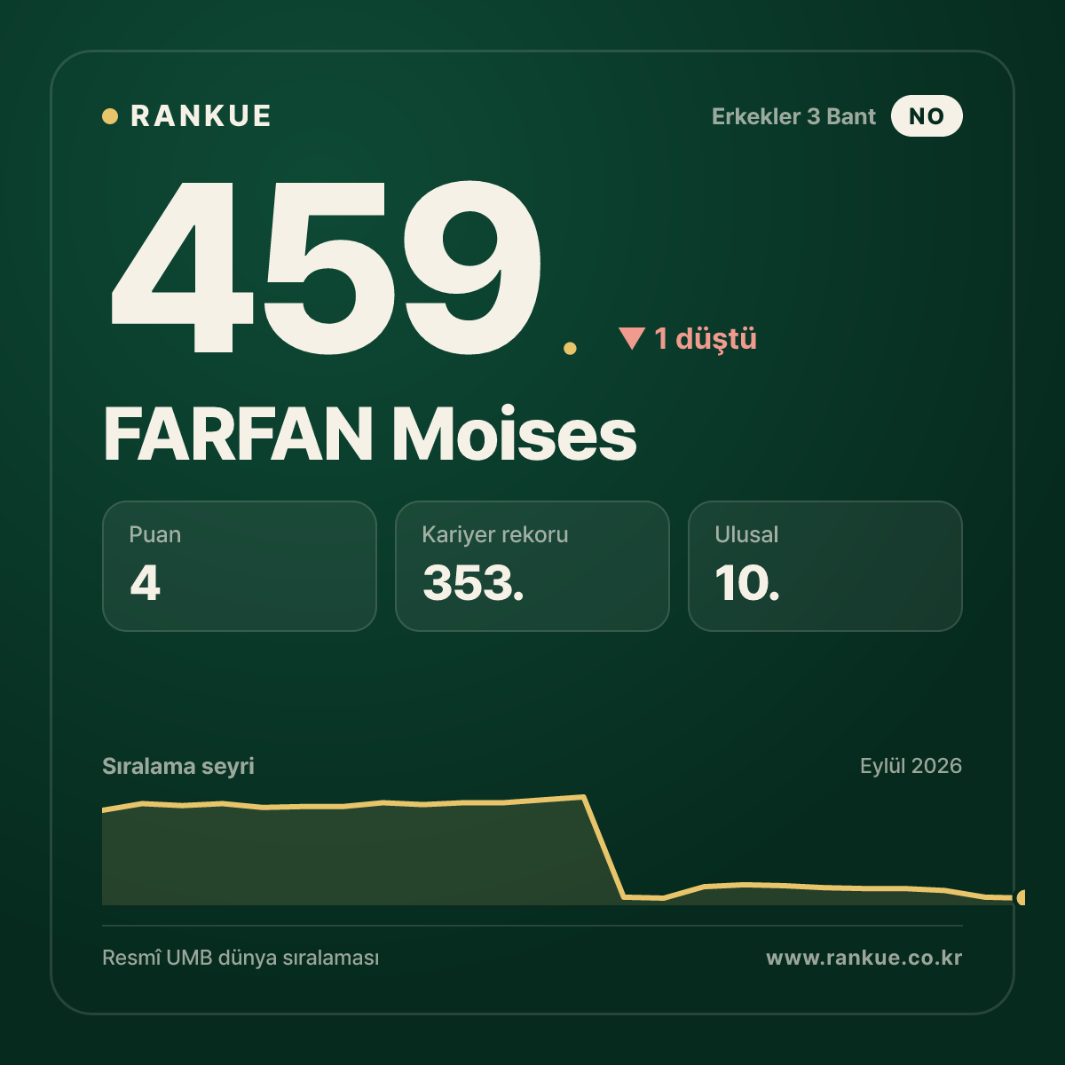 FARFAN Moises — 459.