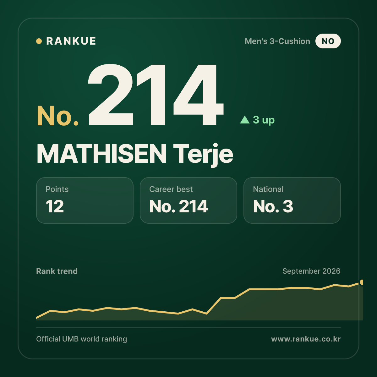 MATHISEN Terje — No.214