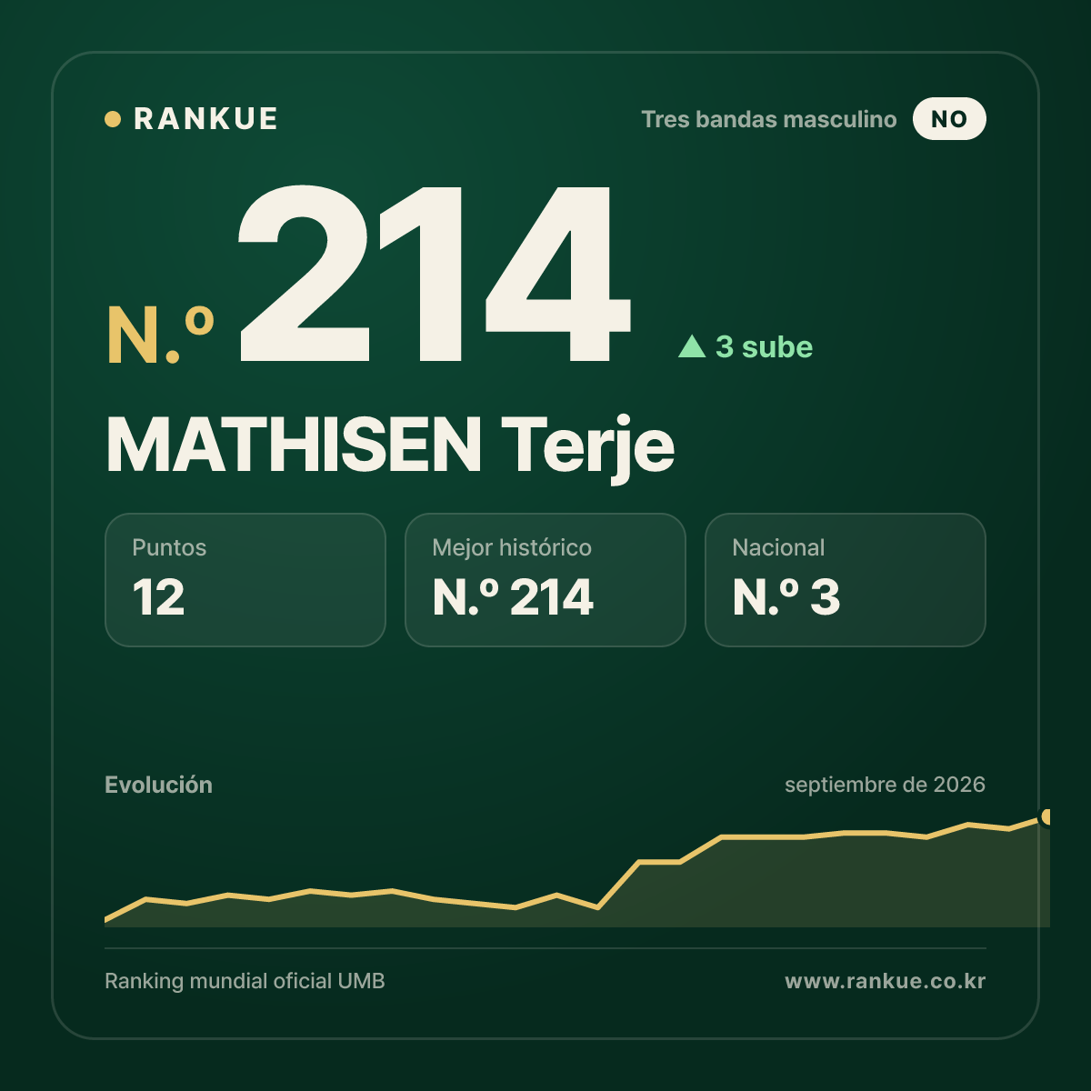 MATHISEN Terje — N.º 214