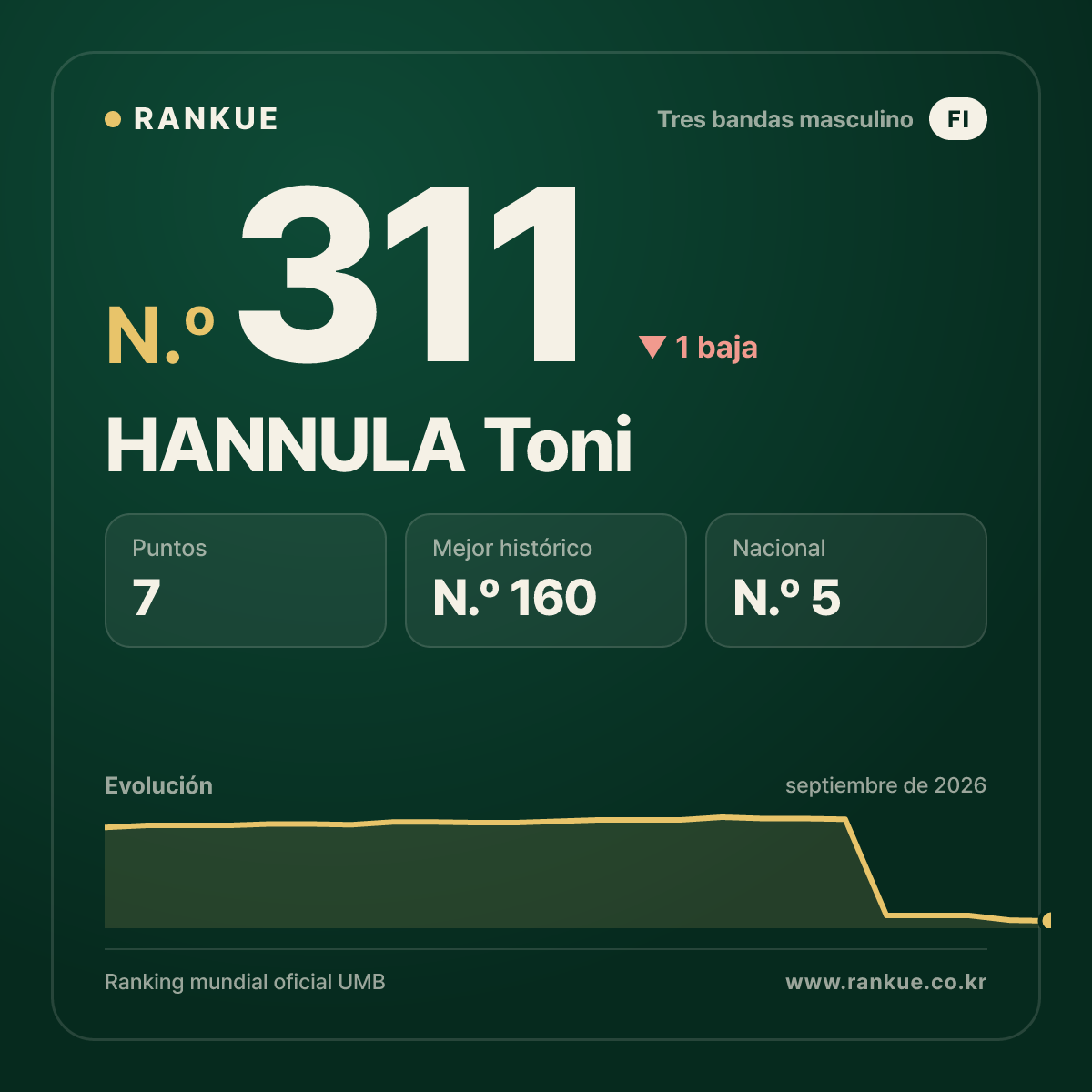 HANNULA Toni — N.º 311
