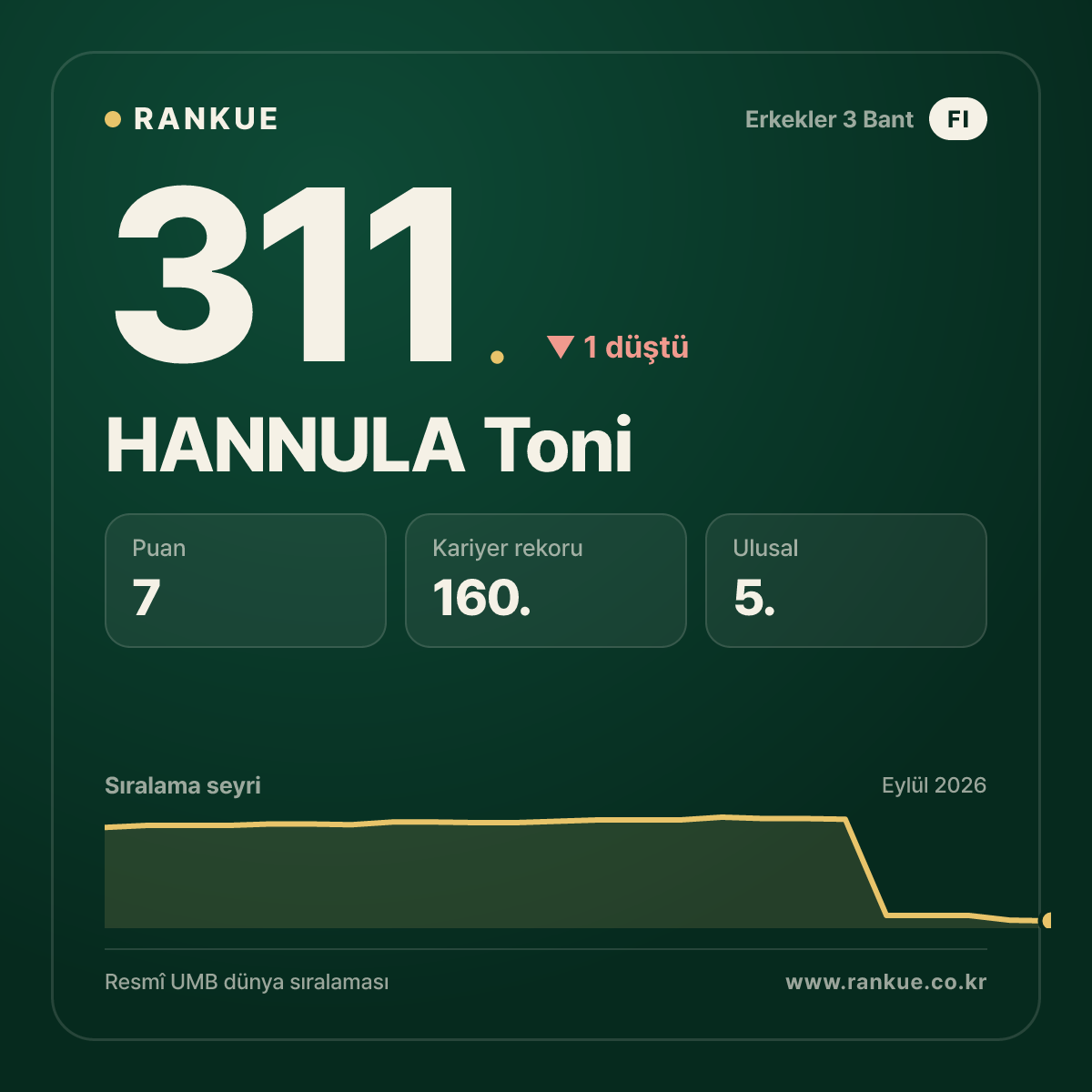 HANNULA Toni — 311.