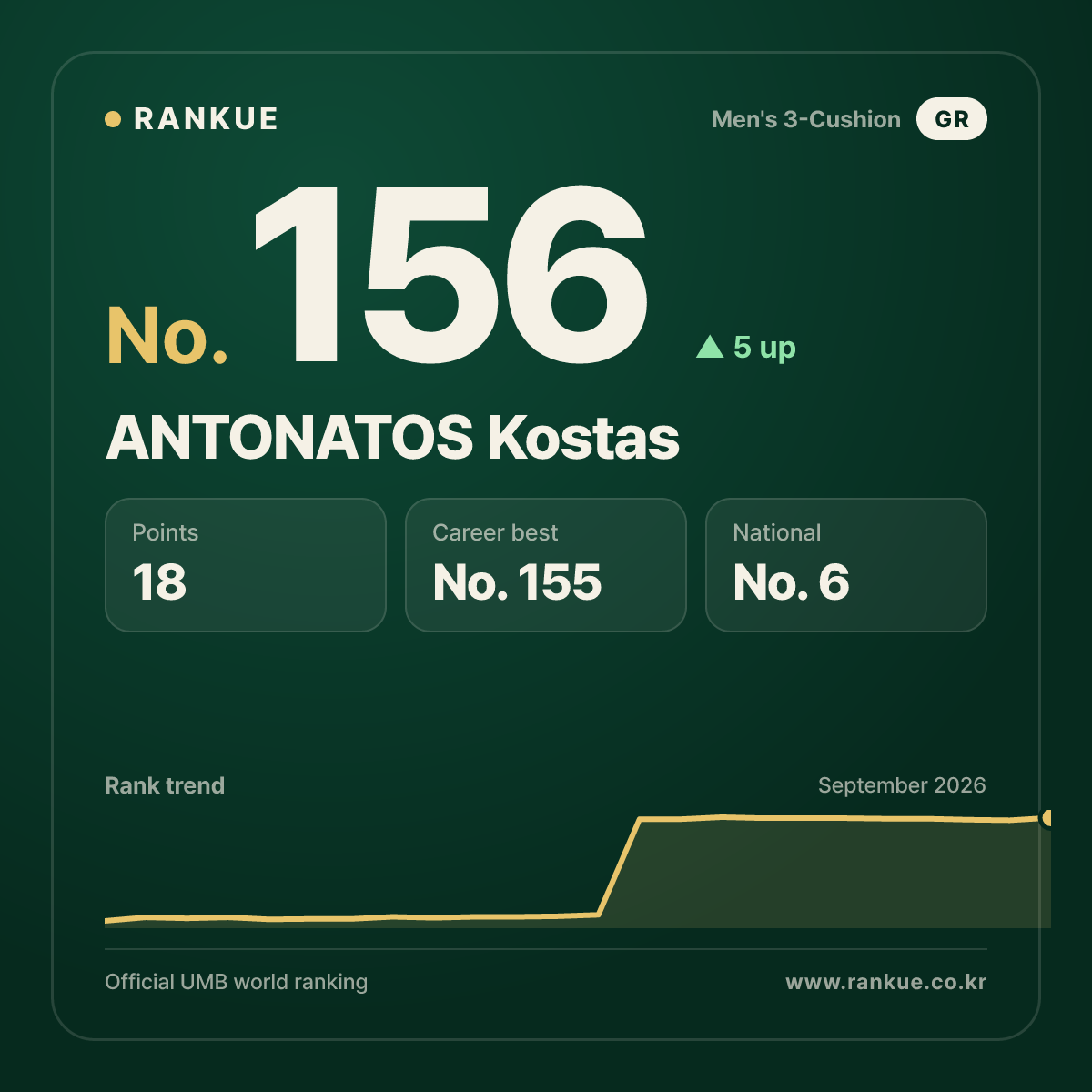 ANTONATOS Kostas — No.156