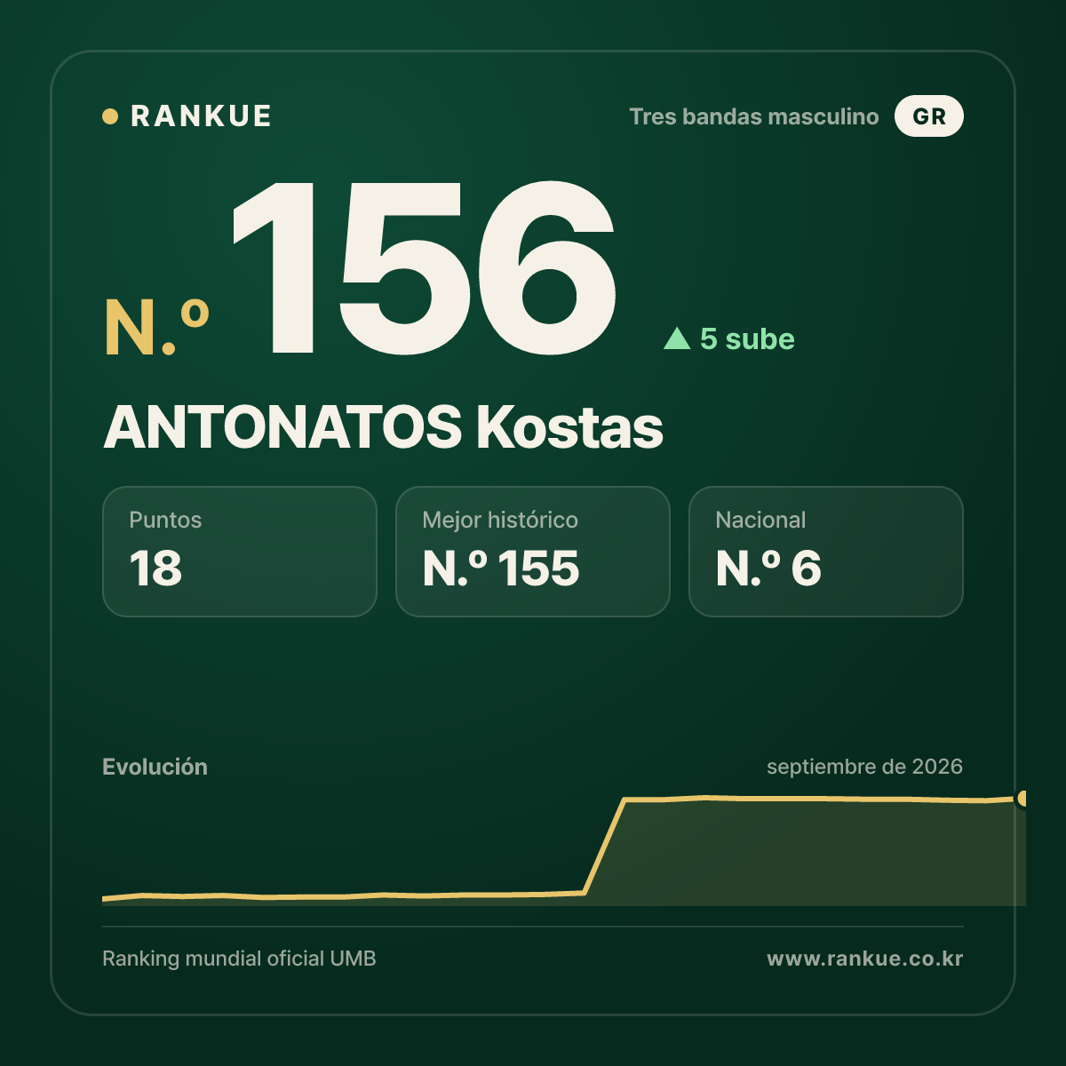 ANTONATOS Kostas — N.º 156