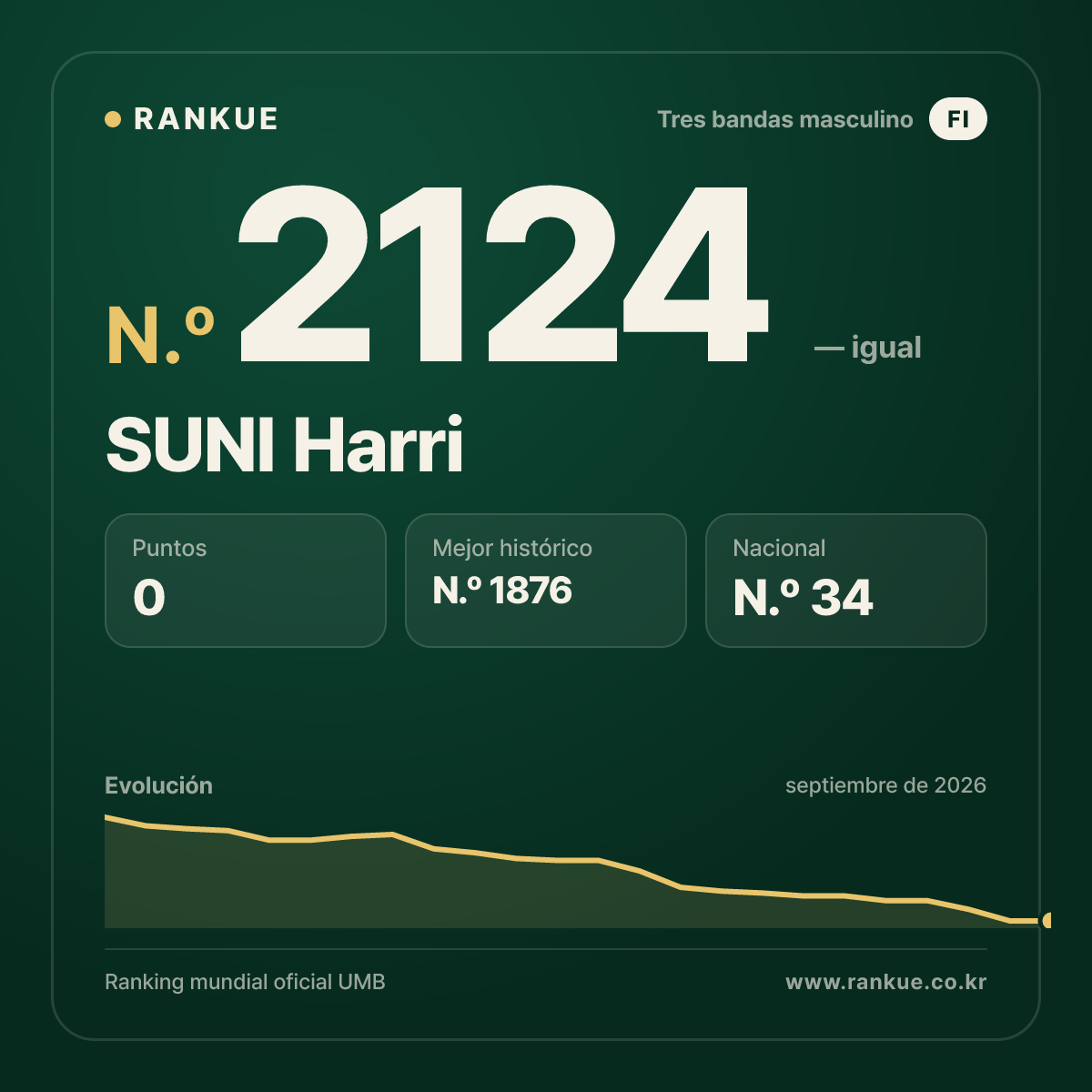 SUNI Harri — Ranking Mundial de Billar N.º 2124